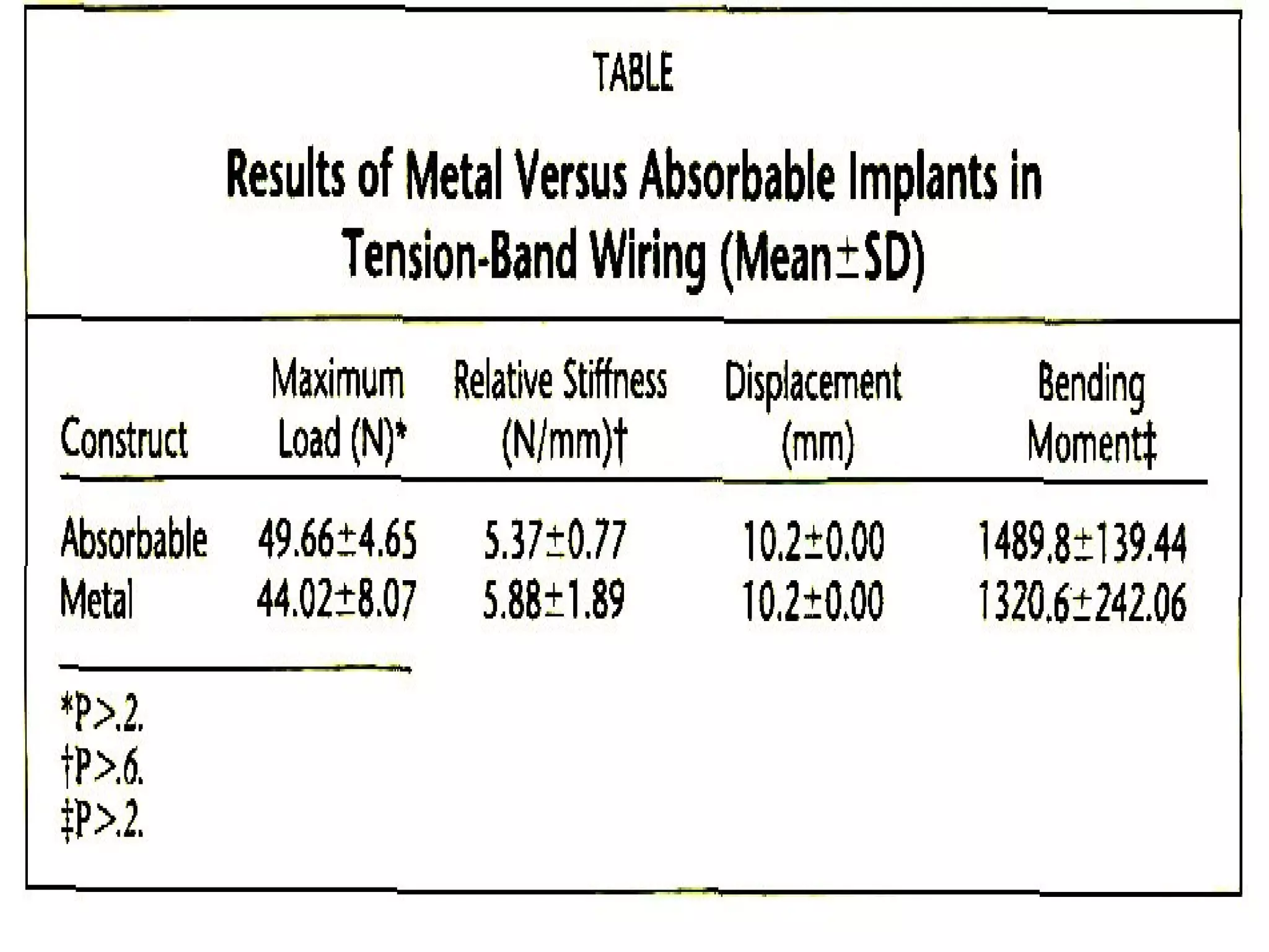 Bioabsorbable Implants in Orthopaedics - Dr Chintan N Patel | PPT