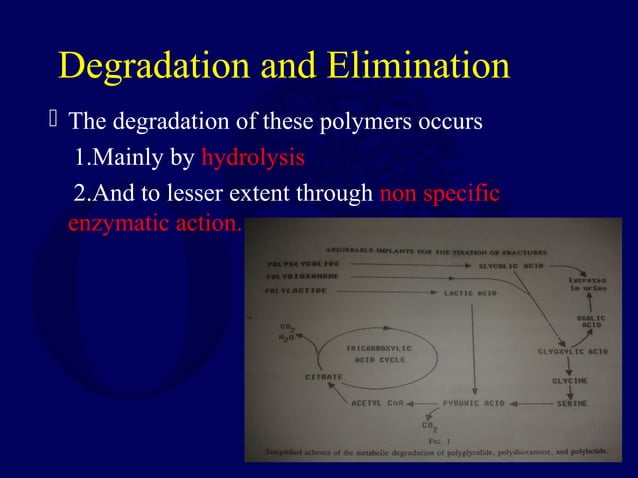 Bioabsorbable Implants in Orthopaedics - Dr Chintan N Patel | PPT