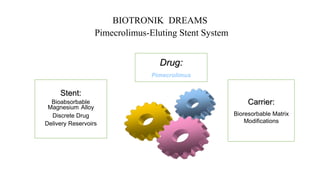 BIOTRONIK DREAMS
Pimecrolimus-Eluting Stent System
Drug:
Pimecrolimus
Stent:
Bioabsorbable
Magnesium Alloy
Discrete Drug
Delivery Reservoirs
Carrier:
Bioresorbable Matrix
Modifications
 