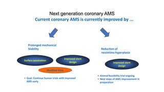 Next generation coronary AMS
Current coronary AMS is currently improved by ...
Prolonged mechanical
Stability Reduction of
neointima hyperplasia
Surface passivation
Improved stent
design Improved stent
design
Modified Alloy
• Animal feasibility trial ongoing
• Next steps of AMS improvement in
preparation
• Goal: Continue human trials with improved
AMS early
 