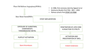 • In 1986, first coronary stent by Sigwart et al
• Gianturco-Roubin first FDA – BES – 1993
• Palmaz-schartz first STENT VS POBA
Plain Old Balloon Angioplasty(POBA)
Bare Metal Stent(BMS)
STENT IMPLANTATION
PENETRATION OF LIPID CORE
& REACTION TO STRUTS
EXPOSURE OF SUBINTIMAL
COMPONENTS
THROMBOGENIC METAL
ACTIVATION AND
PROLIFERATION OF SMCs
PLATELET ACTIVATION
Instent restenosis
Stent thrombosis
 