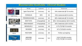 BIOABSORBABLE VASCULAR SCAFFOLD AND ITS APPLICATIONOLD.pptx