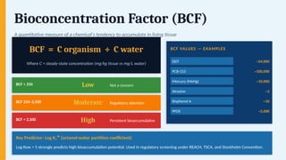 Bioaccumulation of Environmental Toxins: Mechanisms, Impacts, and ...