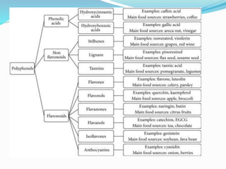 Bioactive compounds | PPTX