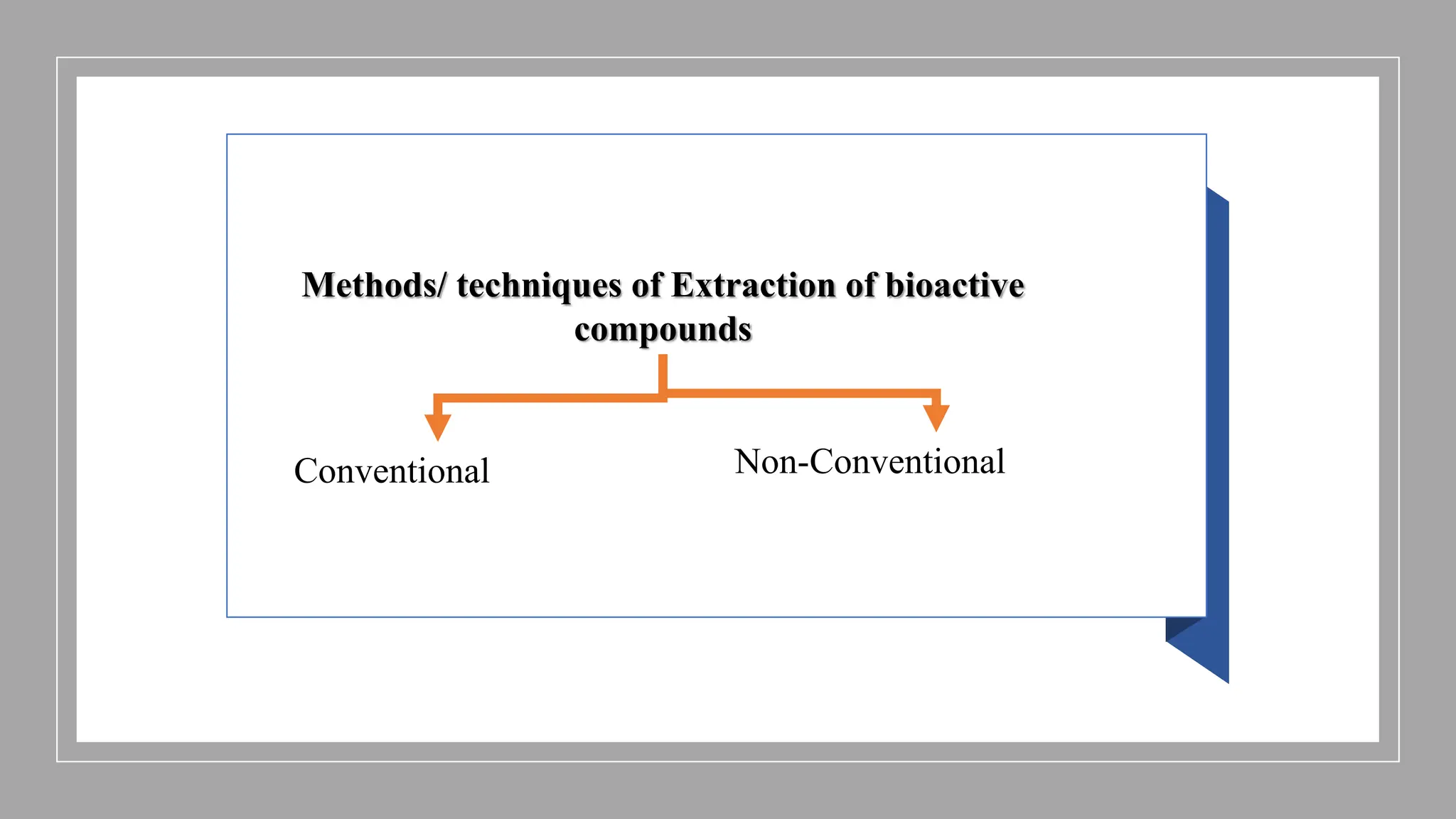 Methods/ techniques of Extraction of bioactive
compounds
Conventional Non-Conventional
 