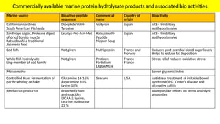 Bioactive compounds from marine sources and their applications by B | PPTX