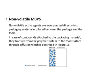 Bio active packaging | PPTX