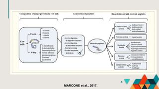 MARCONE et al., 2017.
 