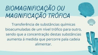 BIOMAGNIFICAÇÃO OU
MAGNIFICAÇÃO TRÓFICA
Transferência de substâncias químicas
bioacumuladas de um nível trófico para outro,
sendo que a concentração destas substâncias
aumenta á medida que percorre pala cadeia
alimentar.
 