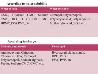 According to water solubility
Water soluble                       Water insoluble

CMC, Thiolated CMC, Sodium Carbopol,Polycarbophil,
CMC, HEC, HPC,HPMC, MC, Polyacrylic acid, Polyacrylates
HPMC,PVA,PVP, etc.         Methacrylic acid, PEG, etc.




     According to charge
Cationic and Anionic                 Uncharged

Aminodextran, Chitosan,              Hydroxyethylated starch,
Chitosan-EDTA, Carbopol              HPC, PEG
Polycarbophil, Sodium alginate,      PVA, PVP, etc.
Pectin, Sodium CMC, CMC, etc.
 