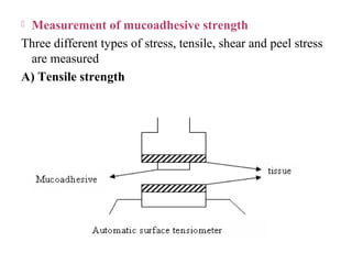 Measurement of mucoadhesive strength
Three different types of stress, tensile, shear and peel stress
 are measured
A) Tensile strength
 