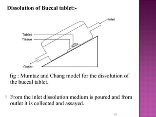 Dissolution of Buccal tablet:-




     fig : Mumtaz and Chang model for the dissolution of
     the buccal tablet.

    From the inlet dissolution medium is poured and from
     outlet it is collected and assayed.
 
                                                 45
 
