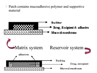    Patch contains mucoadhesive polymer and supportive
    material




       Matrix system           Reservoir system
 