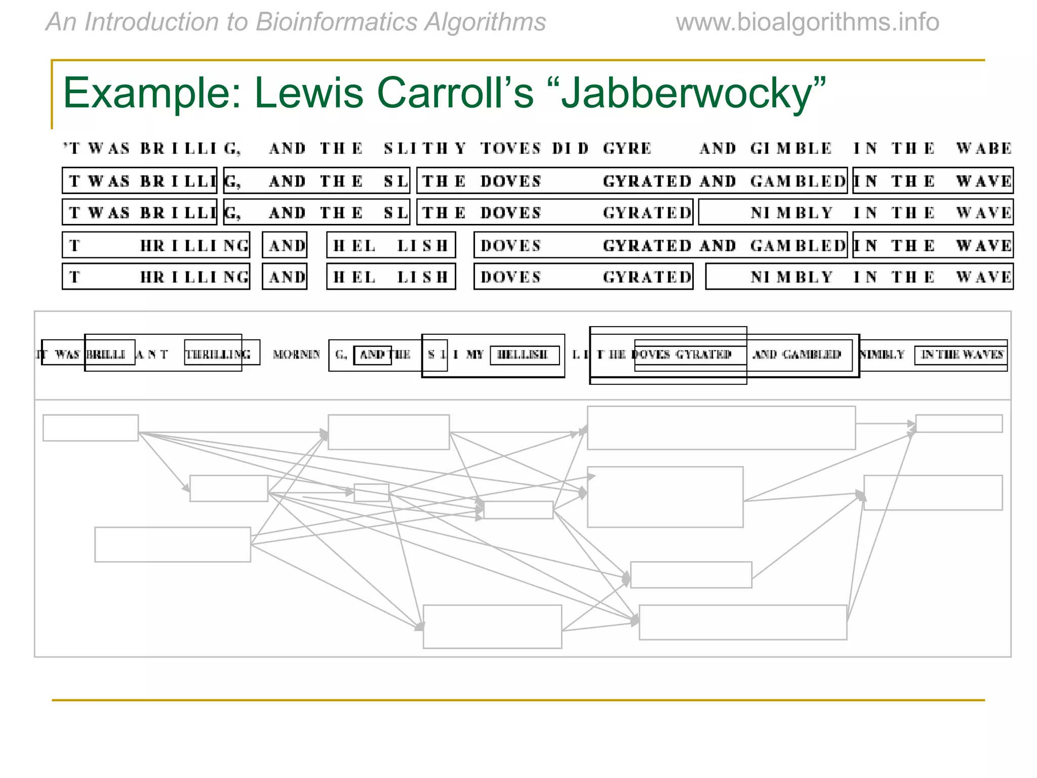 Example:  Lewis  Carroll’s  “Jabberwocky”
 
