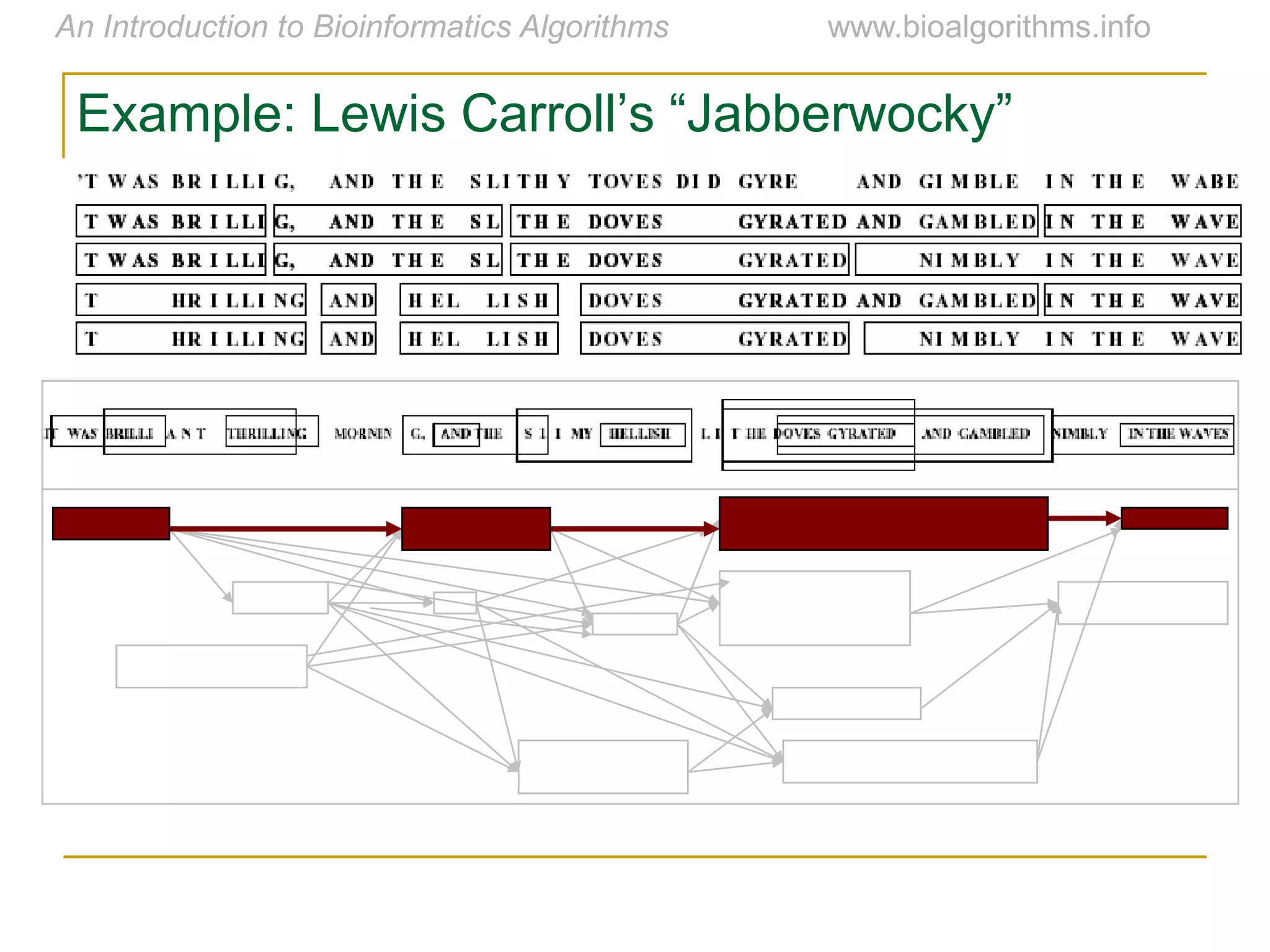 Example:  Lewis  Carroll’s  “Jabberwocky”
 