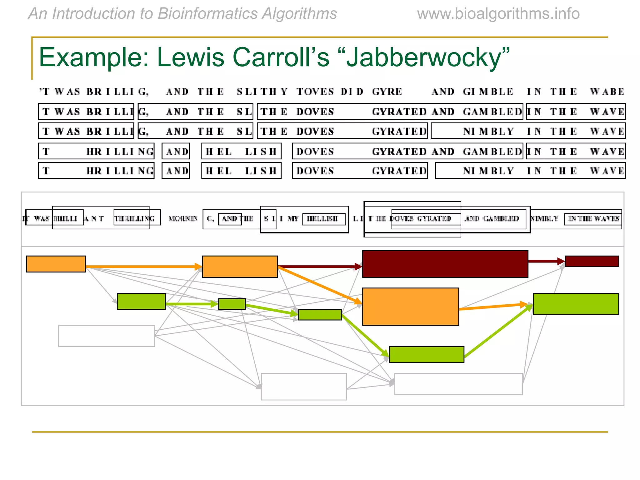 Example:  Lewis  Carroll’s  “Jabberwocky”
 