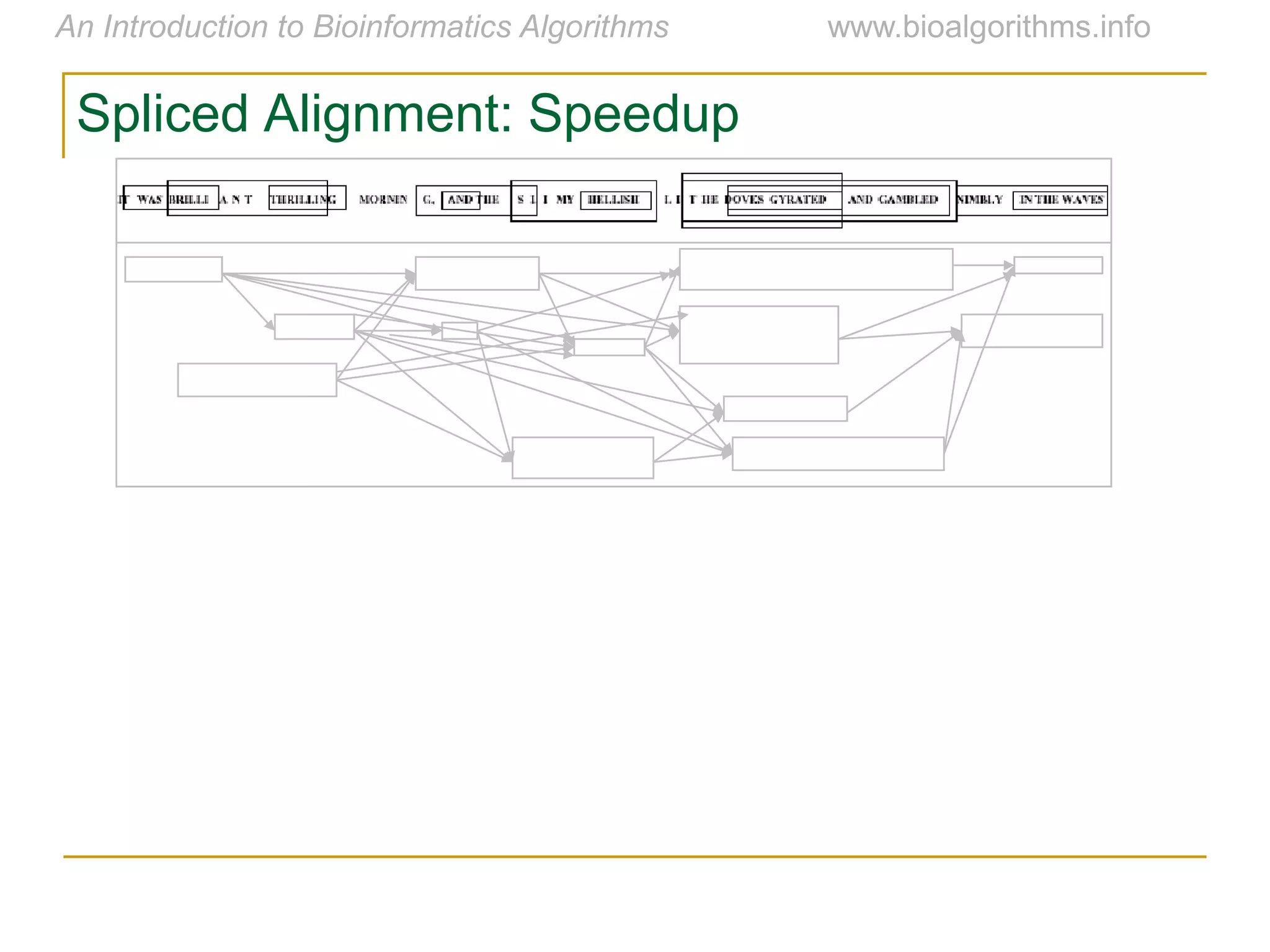 Spliced Alignment: Speedup
 