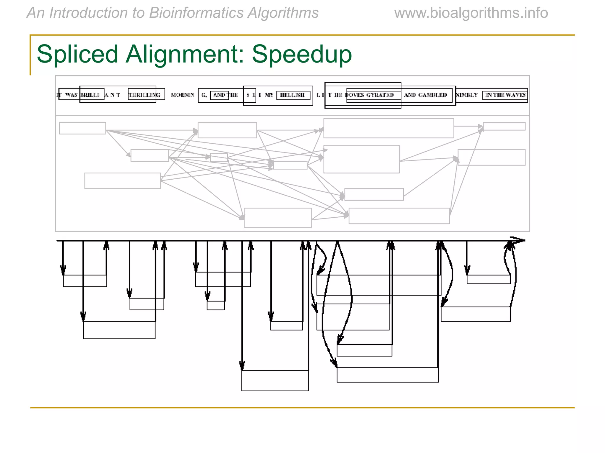 Spliced Alignment: Speedup
 