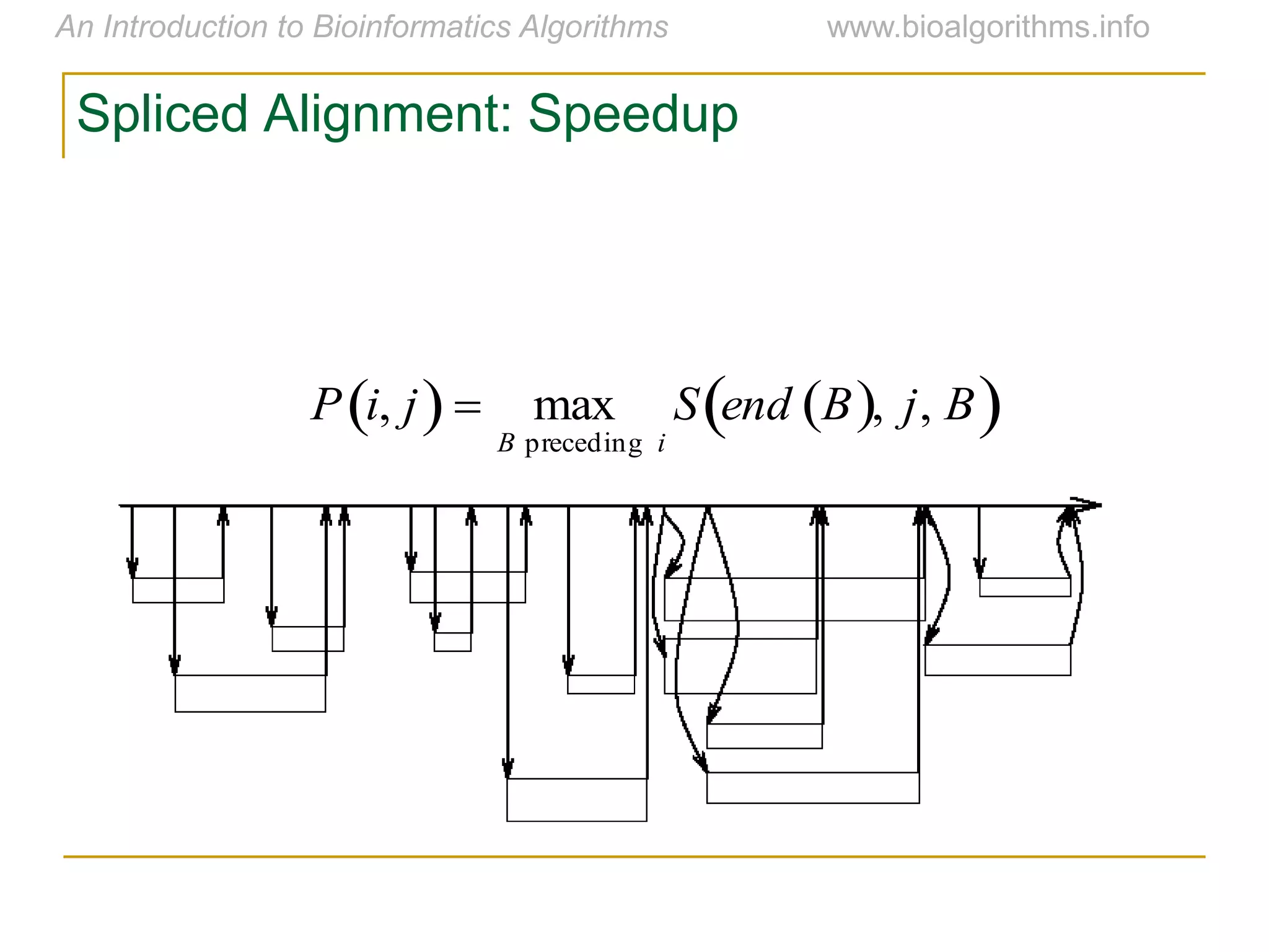 Spliced Alignment: Speedup

P i, j   max
B preceding i
S end B , j, B 
 