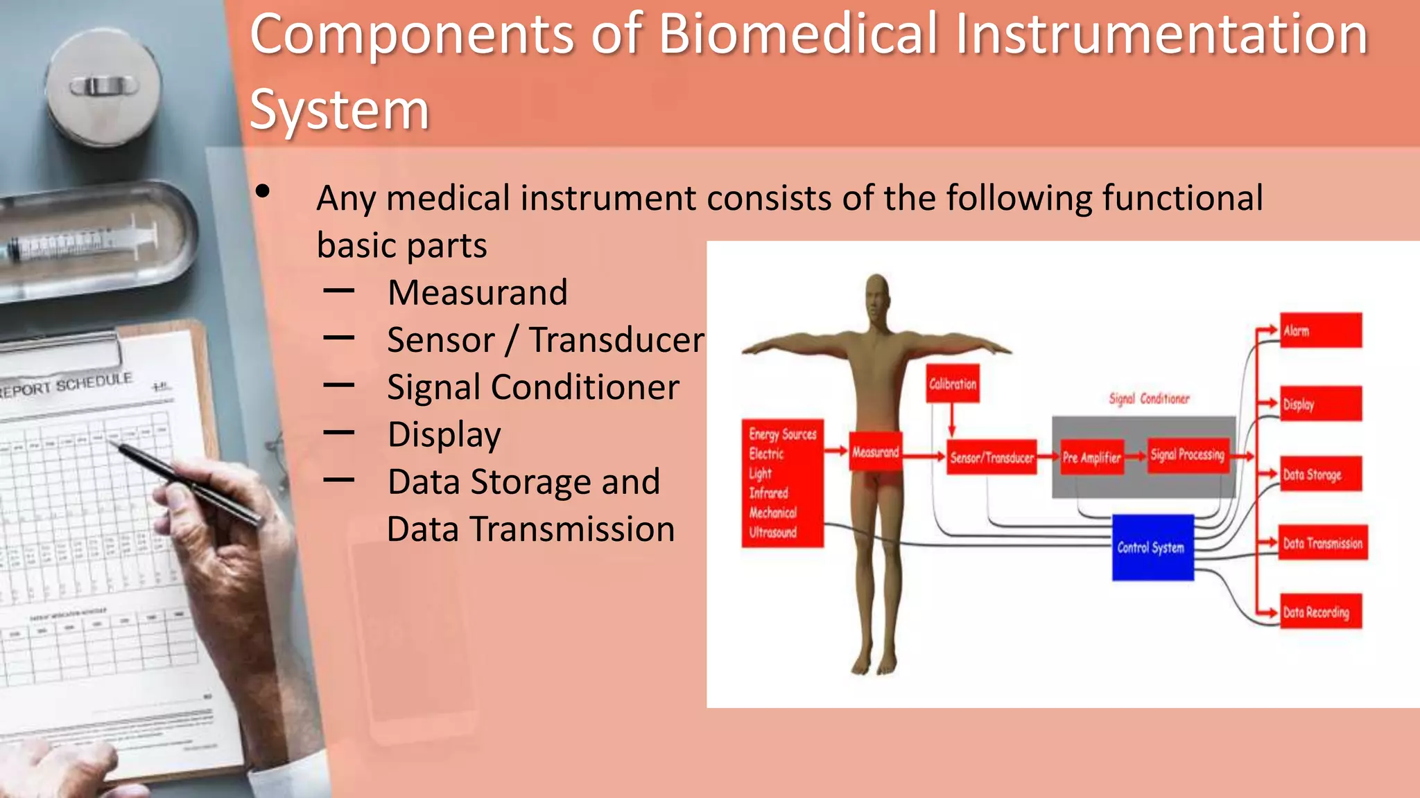 Components of Biomedical Instrumentation
System
• Any medical instrument consists of the following functional
basic parts
– Measurand
– Sensor / Transducer
– Signal Conditioner
– Display
– Data Storage and
Data Transmission
 