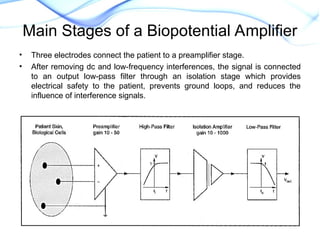 bioamplifiers.pptdbbdjdjsnndndndndmdmdmmdd | PPT