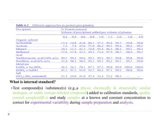 What is internal standard?
Test compound(s) /substance(s) (e.g.,a physic chemically & structurally similar
analogue, or stable isotope-labeled compound) added to calibration standards, quality
control samples(QCs) and study samples at a known and constant concentration to
correct for experimental variability during sample preparation and analysis.
 