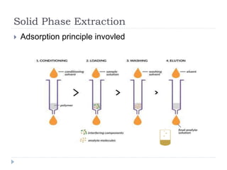 Solid Phase Extraction
 Adsorption principle invovled
 