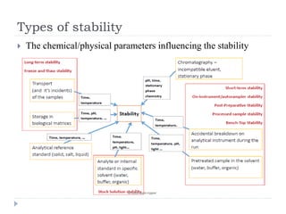 Types of stability
 The chemical/physical parameters influencing the stability
 