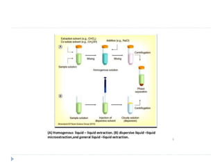 bioanalytical extraction methods and validation parameters.pptx