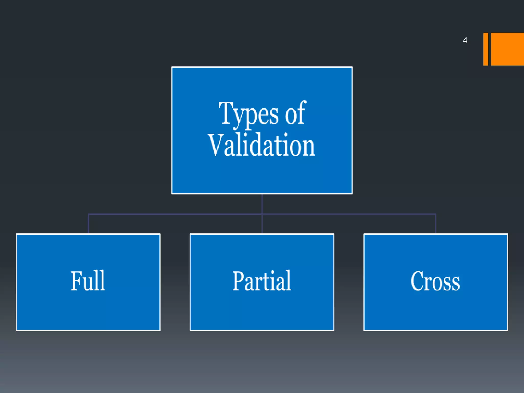 Bioanalytical method validation guidelines for ligand binding assays | PPTX