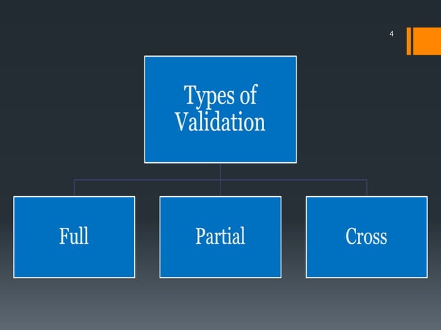 Bioanalytical method validation guidelines for ligand binding assays | PPTX