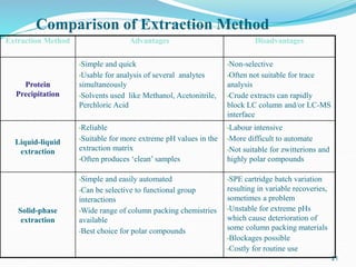 Extraction Method Comparison Bioanalytical ppt | PPTX