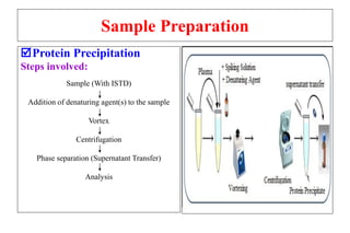 Sample Preparation
Protein Precipitation
Steps involved:
Sample (With ISTD)
Addition of denaturing agent(s) to the sample
Vortex
Centrifugation
Phase separation (Supernatant Transfer)
Analysis
 