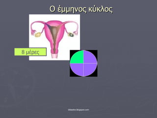 Ο έμμηνος κύκλος 8 μέρες 