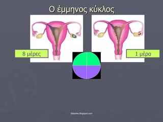 Ο έμμηνος κύκλος 8 μέρες 1 μέρα 