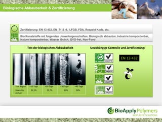 Biologische Abbaubarkeit & Zertifizierung




            Zertifizierung: EN 13 432, EN 71-3 -9, LFGB, FDA, Respekt Kode, etc.

            Bio Kunststoffe mit folgenden Umwelteigenschaften: Biologisch abbaubar, Industrie kompostierbar,
            Nature kompostierbar, Wasser löslich, GVO-frei, Non-Food


                     Test der biologischen Abbaubarkeit              Unabhängige Kontrolle und Zertifizierung:


                                                                                            EN 13 432




       Test Beginn    +10 Tage    +20 Tage   +30 Tage     +40 Tage
       Gewichts-       32,1%       55,7%        69%        90%
       verlust
 