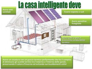 La casa intelligente deve Essere esposta a sud Avere un ossatura con un guscio termico performante che ha il compito di diminuire gli scambi termici tra l'esterno e l'interno delle pareti, preservando il calore d'inverno ed evitando surriscaldamenti estivi Avere vetri e telai a bassissima conducibilità termica Avere pensiline frangisole Avere tetti ventilati 