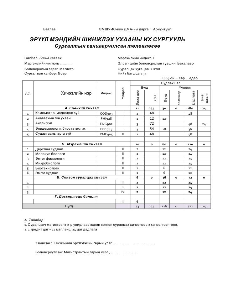 Магистрын ганцаарчилсан сургалтын төлөвлөгөө