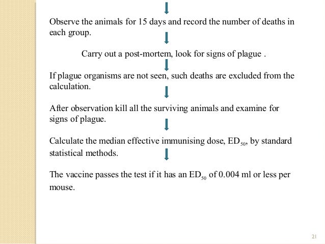 BIOASSAY OF RABIES VACCINE PDF