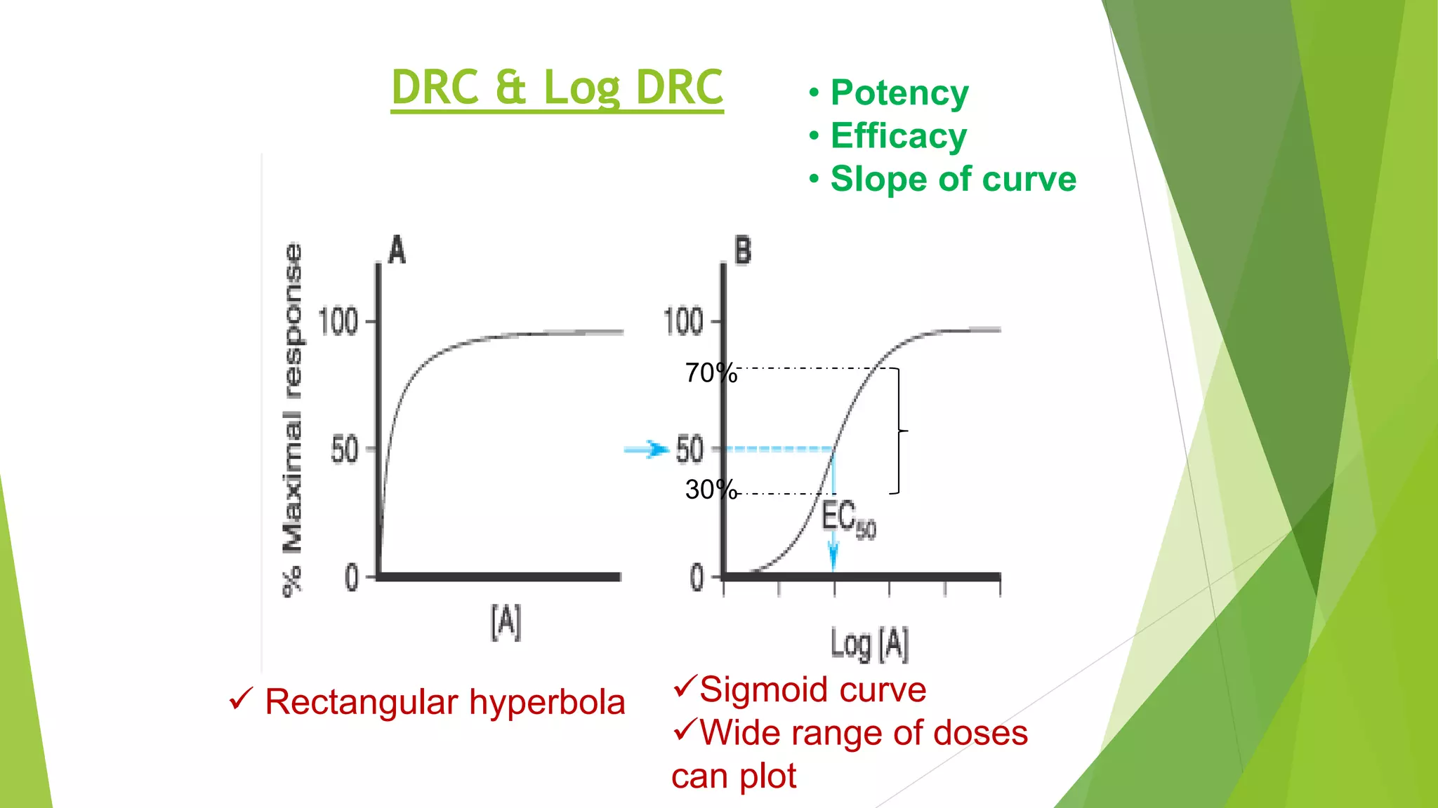Bioassay | PPTX