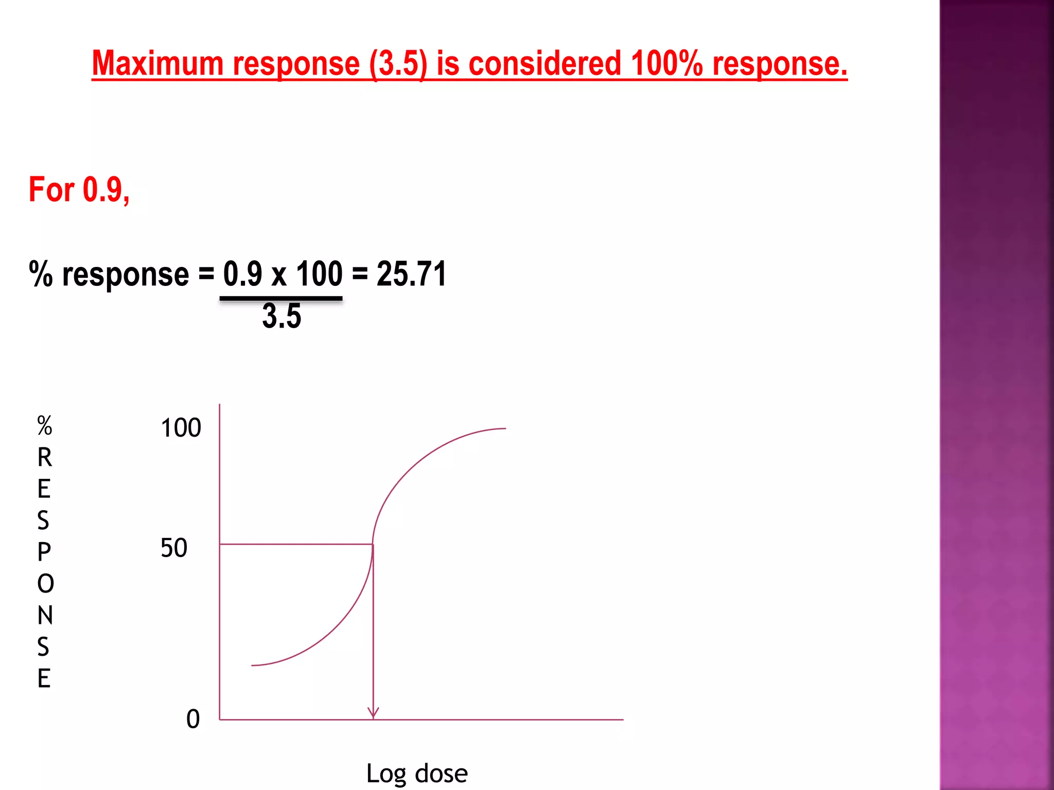 Bioassay | PPTX