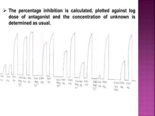  The percentage inhibition is calculated, plotted against log
dose of antagonist and the concentration of unknown is
determined as usual.
 