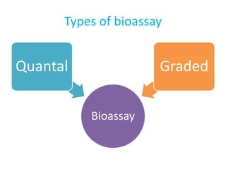 Bioassay | PPTX