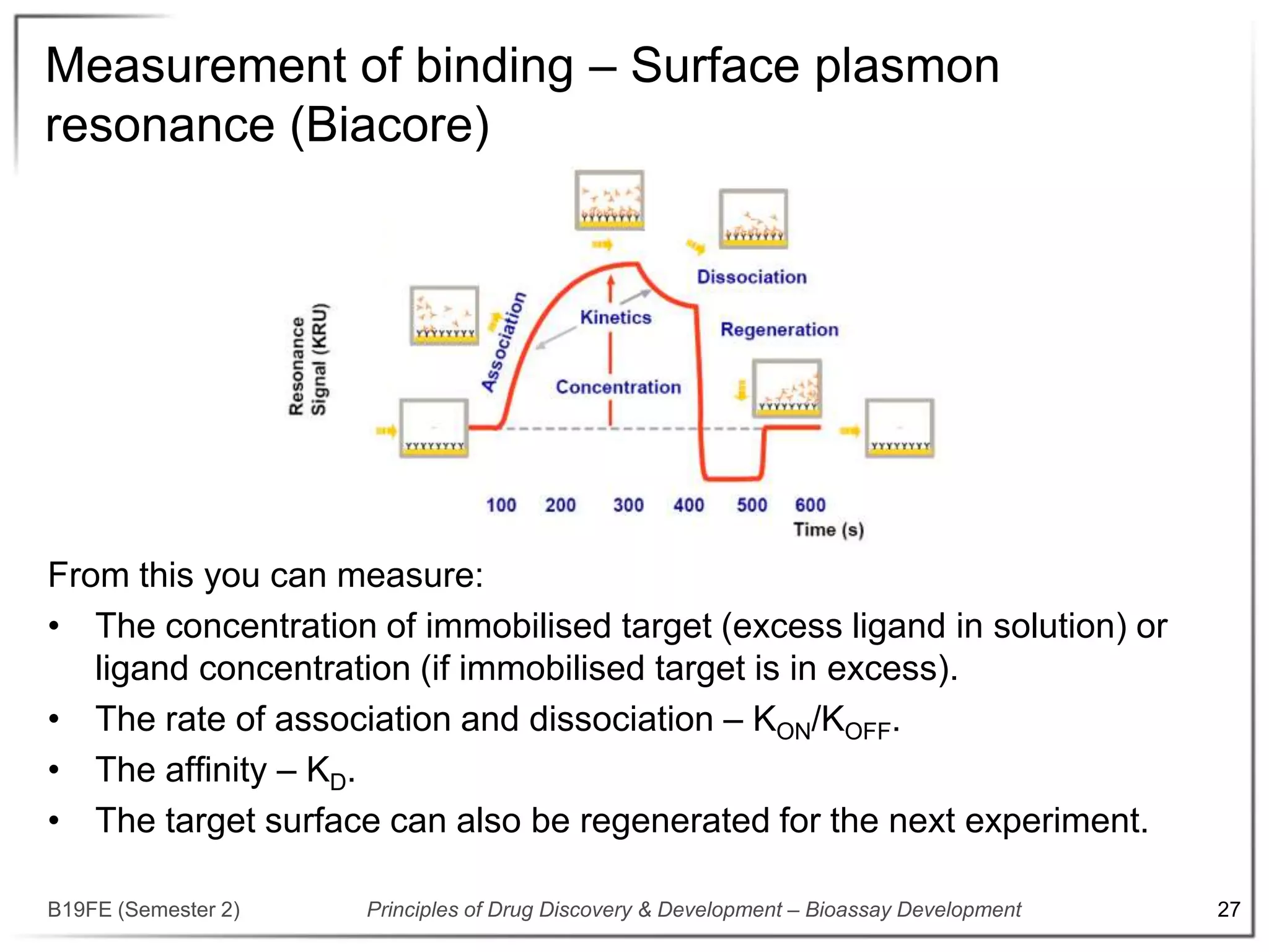 Bioassay development part 1 | PPTX