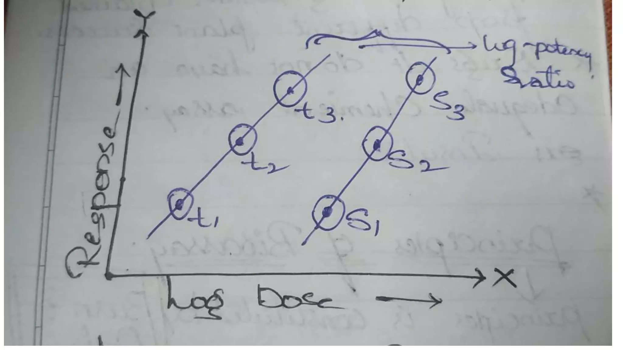 Bioassay ,its types for theory & practical | PPTX