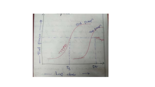 Bioassay ,its types for theory & practical | PPTX | Chemistry | Science