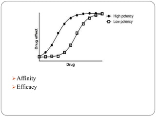 Affinity
Efficacy
 
