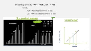 Percentage error (%) = ACT – OCT / ACT × 100
where,
ACT = Actual concentration of test
OCT = Observed concentration of test
 