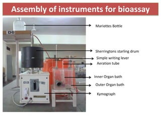 Assembly of instruments for bioassay
Mariottes Bottle
Sherringtons starling drum
Simple writing lever
Aeration tube
Inner Organ bath
Outer Organ bath
Kymograph
 
