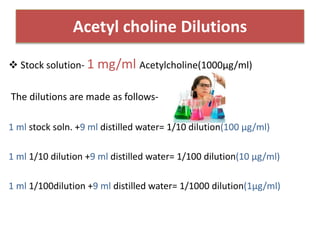 Acetyl choline Dilutions
 Stock solution- 1 mg/ml Acetylcholine(1000μg/ml)
The dilutions are made as follows-
1 ml stock soln. +9 ml distilled water= 1/10 dilution(100 μg/ml)
1 ml 1/10 dilution +9 ml distilled water= 1/100 dilution(10 μg/ml)
1 ml 1/100dilution +9 ml distilled water= 1/1000 dilution(1μg/ml)
 